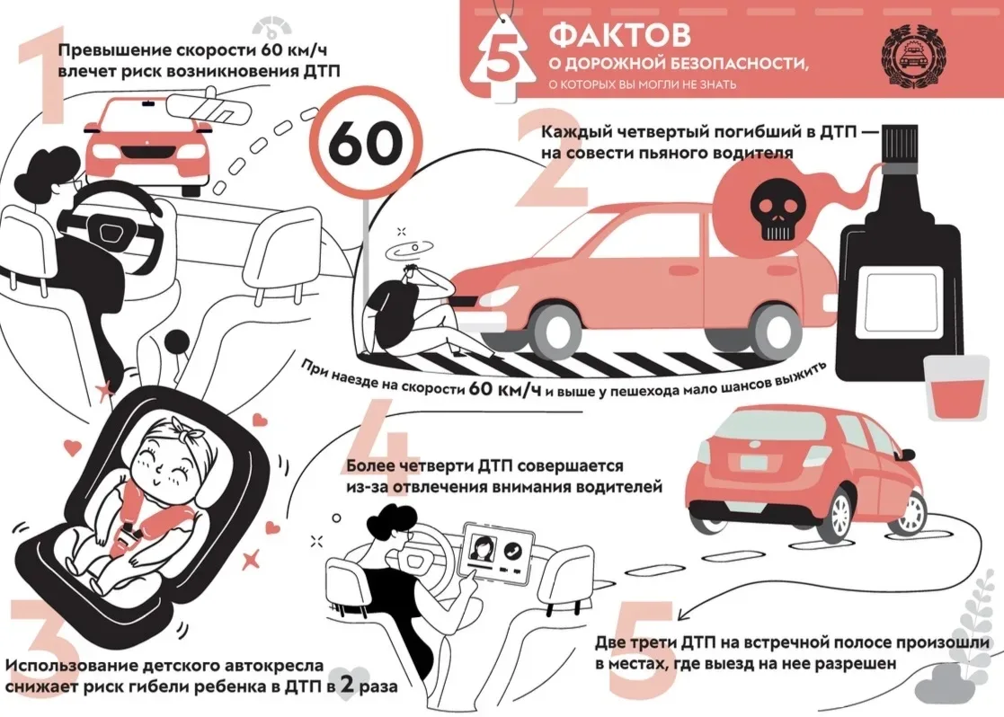 Уроки ПДД.